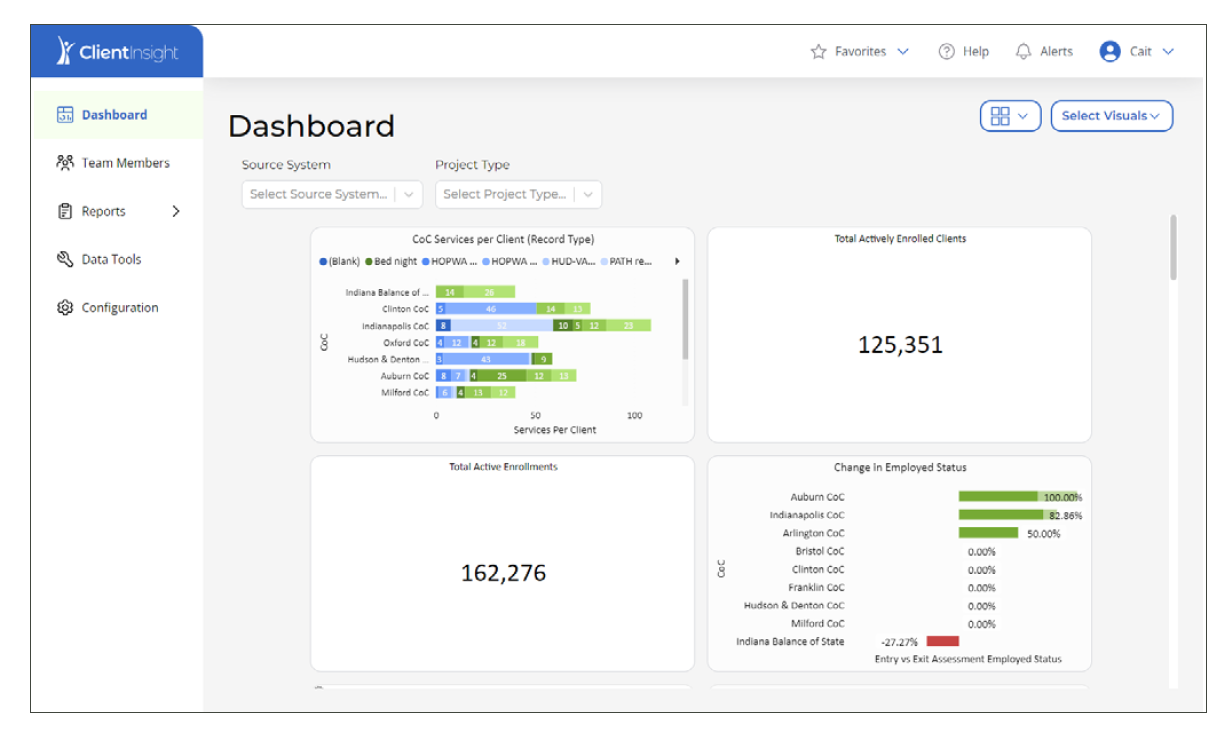 System screenshot showing a dashboard
            with multiple visualizations.