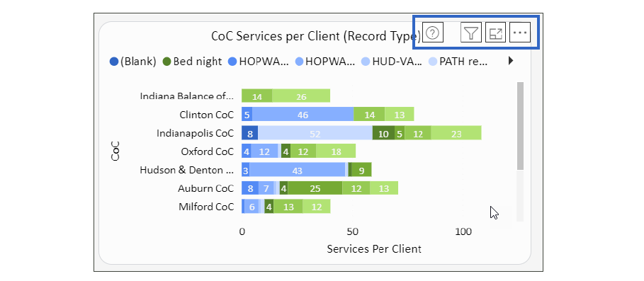 Hover menu with icons representing
              a question mark, a funnel, a box with an arrow, and an ellipses.